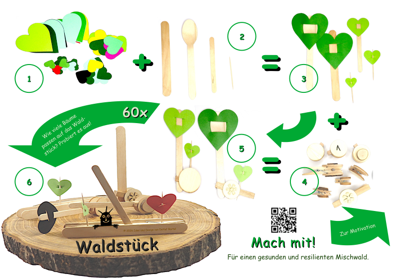 Bild: Baumpflanz-Aktion für den Tisch zum Einstimmen.